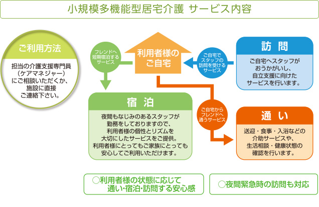 小規模多機能型居宅介護 サービス内容